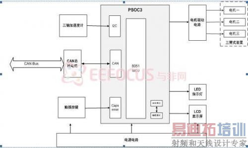 ͼ 2 3 ���װ�ýṹ��ͼ