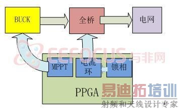  ͼ 1.1ϵͳ����ͼ
