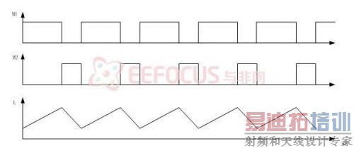 ͼ2.1.2 ��·��������