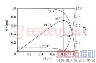 ͼ  2.1.7 �����ص�����