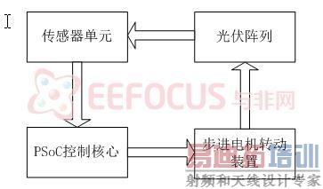 ͼ 2  ϵͳ�����������ת������ԭ����ͼ