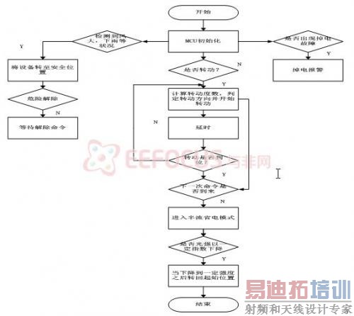 ͼ 5  ϵͳ����ͼ