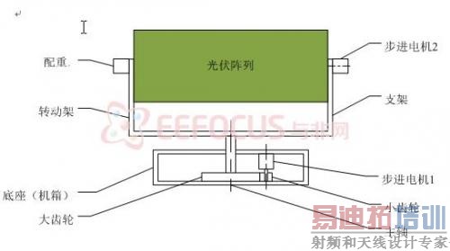 ͼ 7  ��е����ʾ��ͼ