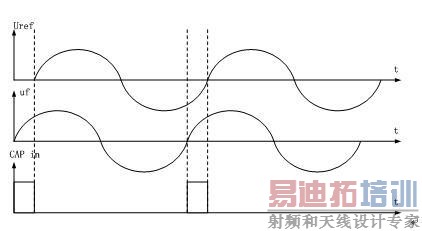 ͼ3  Ƶ����λ��Ϣͼ