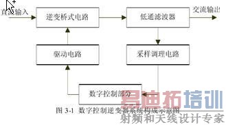 DC-AC����ṹ�͹���ԭ��