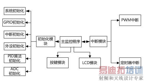 ͼ13  ���������ͼ