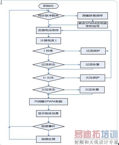 ͼ14  ������������ͼ