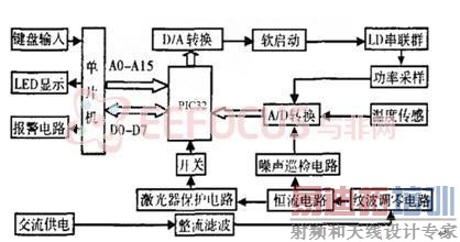 ͼ�� 1ϵͳ����ԭ��ͼ