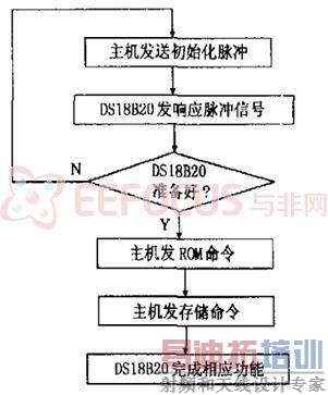 ͼ�� 7�¶ȴ�������������ͼ