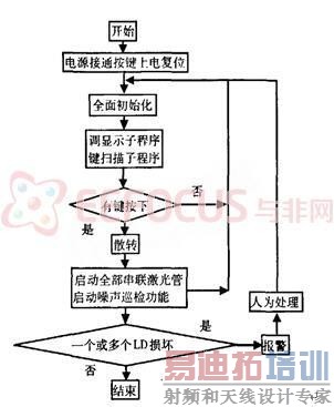 ͼ�� 2��������ͼ