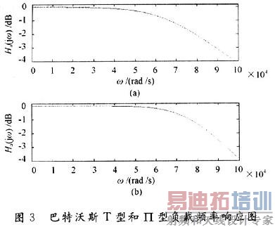 ��ư�����˹T�ͺ�