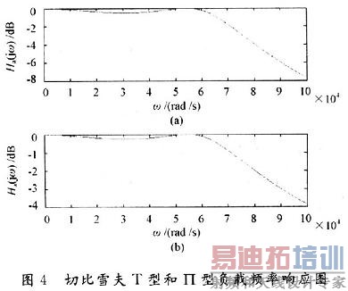 �б�ѩ�������·��Ƶ����Matlab����ͼ