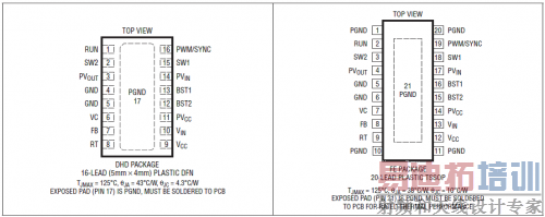 ���ŷ�װ����