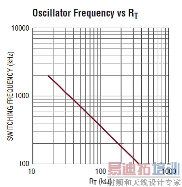 ��Ƶ�ʺ�RT����ͼ