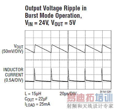 Burst Mode Operation����Ʋ�