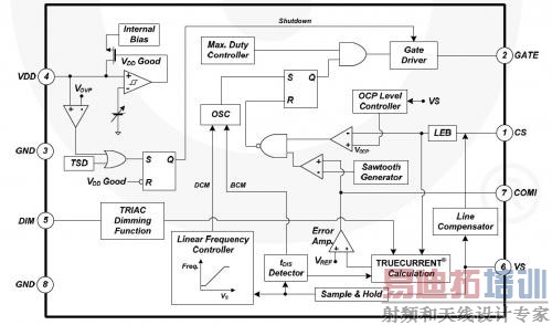 Figure 2. Functional Block Diagram