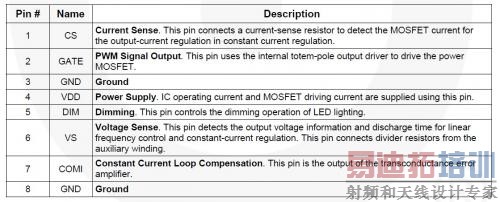 Pin Definitions