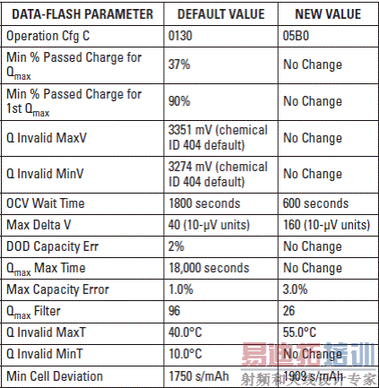 TI Ӧ����Ա���Ը���ϵͳ���Խ������ܱ����������������