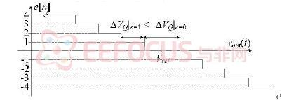 ͼ2 Delay-line based windowed ADC