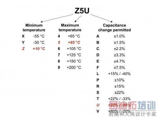 �߽�糣���մɵ�����������Ϊ 2 �࣬2������ʹ�� 3 λ�����з��ࡣע��۲����ݲ