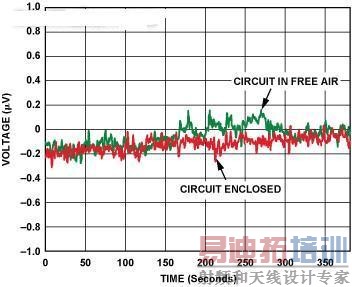 ����ʽ��·������ʽ��·�ڵ�ѹƯ���ϵĲ��졣