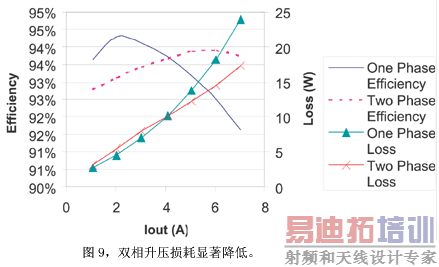 双相升压损耗显著降低