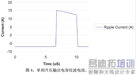 单相升压输出电容纹波电流