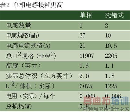 单相电感损耗更高