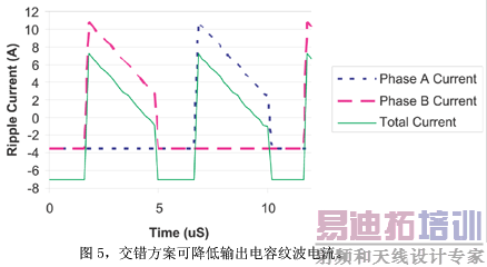 交错方案可降低输出电容纹波电流