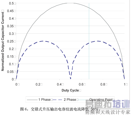 不同占空比下的纹波电流消除