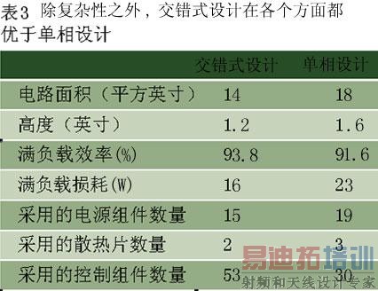 除复杂性外,交错式设计在各个方面都优于单相设计