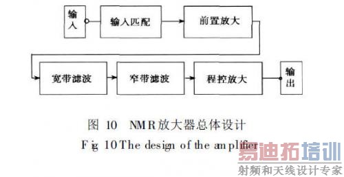 NMR�Ŵ����������