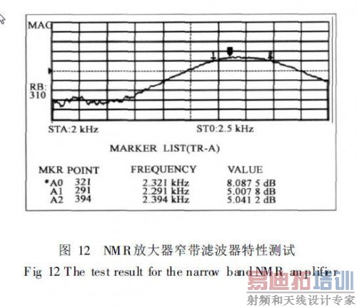 NMR�Ŵ���խ���˲������Բ���