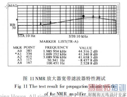 NMR�Ŵ��������˲���Ƶ�����Բ���