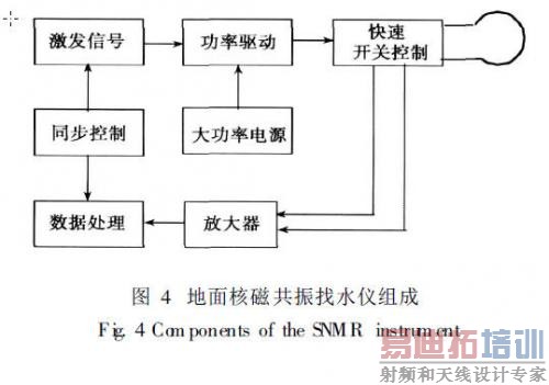 �˴Ź�����ˮ���ɵ�Դ����������յȲ������