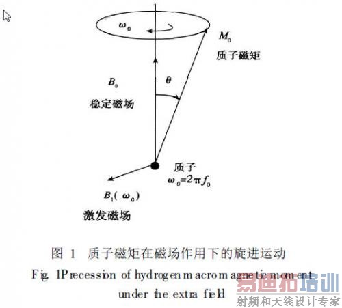 ���Ӵž��ڴų������µ������˶�