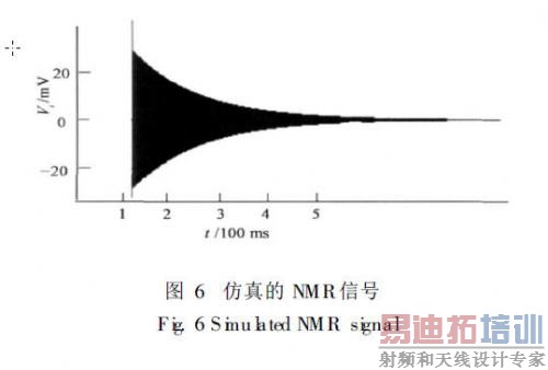 �����NMR�ź�