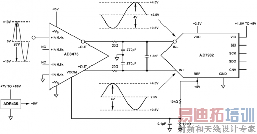 单端转差分ADC驱动器原理示意图