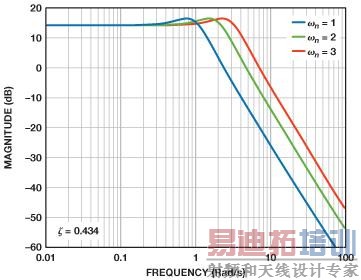 ����ʱ�����������Ĺ�ϵ