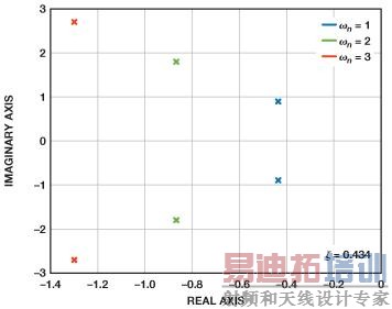 5�����洫�ݺ����ĸ���������