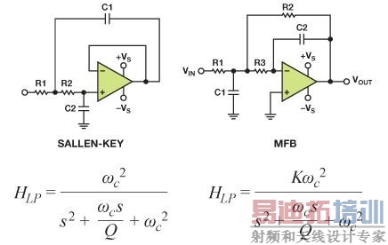 �˲������˽ṹ