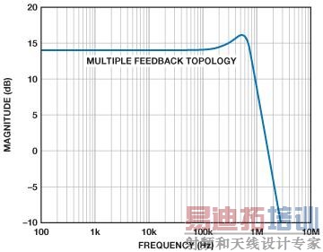 5������Ŵ�����Ƶ�������