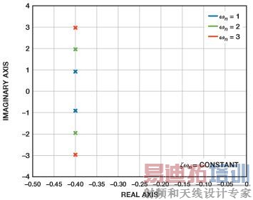 ��ͬ����ȶ�Ӧ�ļ���λ�ã�����ʱ�䱣�ֲ���