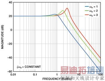 ��ͬ����ȶ�Ӧ��Ƶ����Ӧ������ʱ�䱣�ֲ���