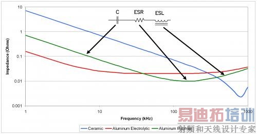 �������մɡ��������ۺ���������迹�ĸı䲻ͬ