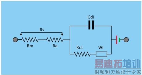 �绯ѧ��ص�Randles��Ч��·