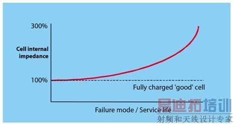 1 ����ڲ��迹�������ٽ�ʧЧ����Чָʾ