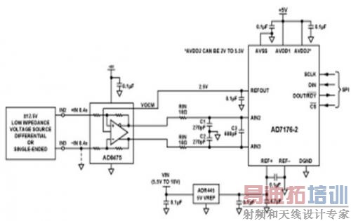 工业信号用高精度、24位ADC驱动器(原理示意图:未显示所有连接和去耦)