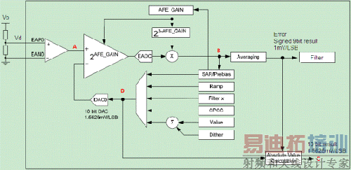 UCD3138 AFE ģ���ͼ