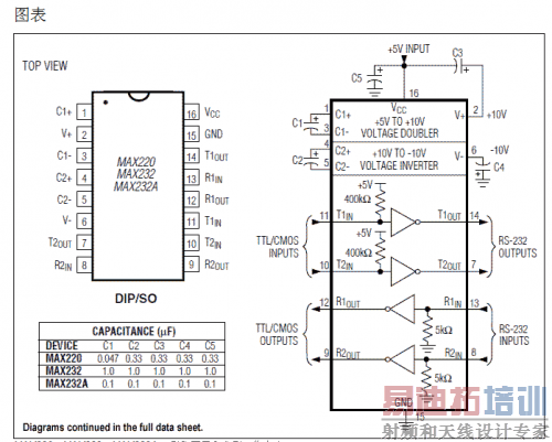 美信公司的接口芯片MAX220–MAX249系列线驱动器/接收器,专为EIA/TIA-232E以及V.28/V.24通信接口设计